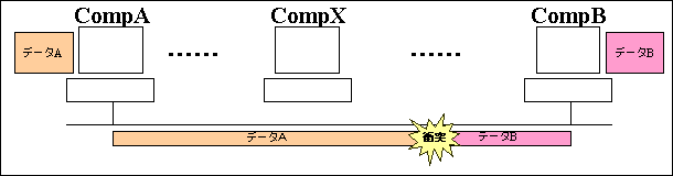 }Ft[TCY 64bytes ȏ̏ꍇ